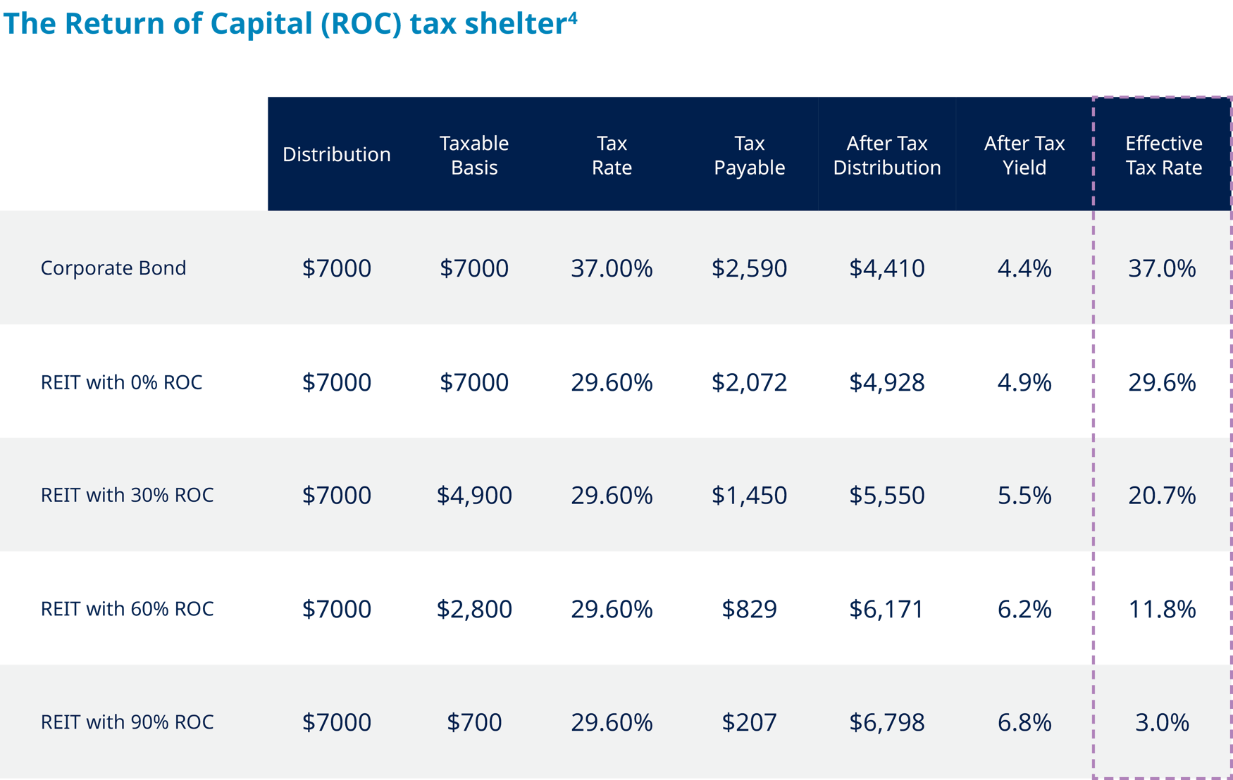 Diversification with Private Markets | Blue Owl Private Wealth