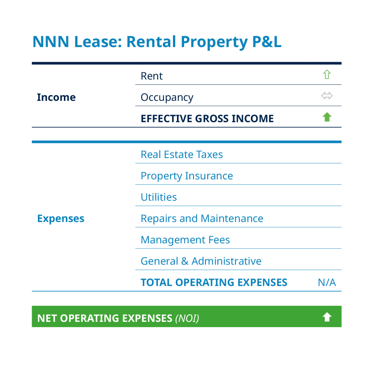 Net Lease P&L