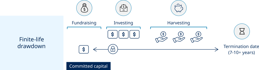 Web_Drawdown-vs-Evergreen_Image-Drawdown-Fund-Graphic-Transparent-BG_1280x348_2X_Compressed