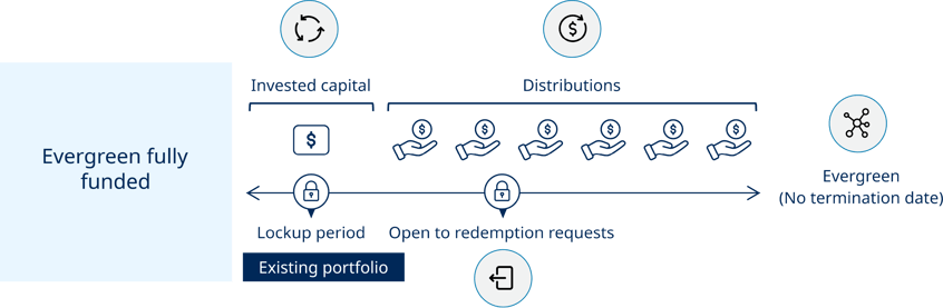 Web_Drawdown-vs-Evergreen_Image-Evergreen-Fund-Graphic-Transparent-BG_1280x420_2X_Compressed