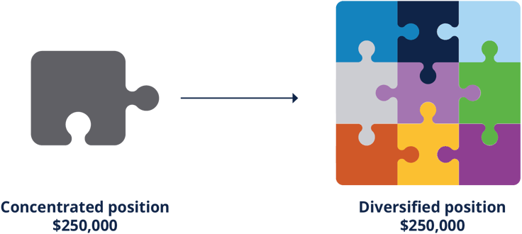 BO_Web_Ideas-For-Allocation-Tax-Advantaged-Solutions_Image-Illustrative-Equity-Exchange-Fund_736x330_2X_Compressed