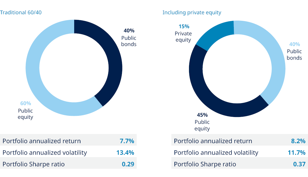 PortfolioRiskandReturn image 1