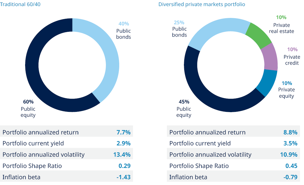 PortfolioRiskandReturn image 4