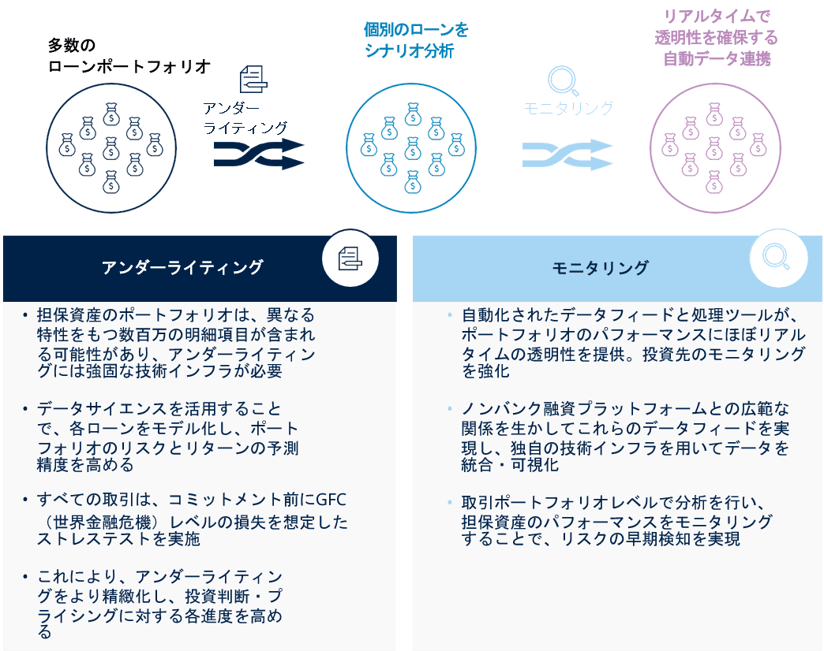 データサイエンスの活用