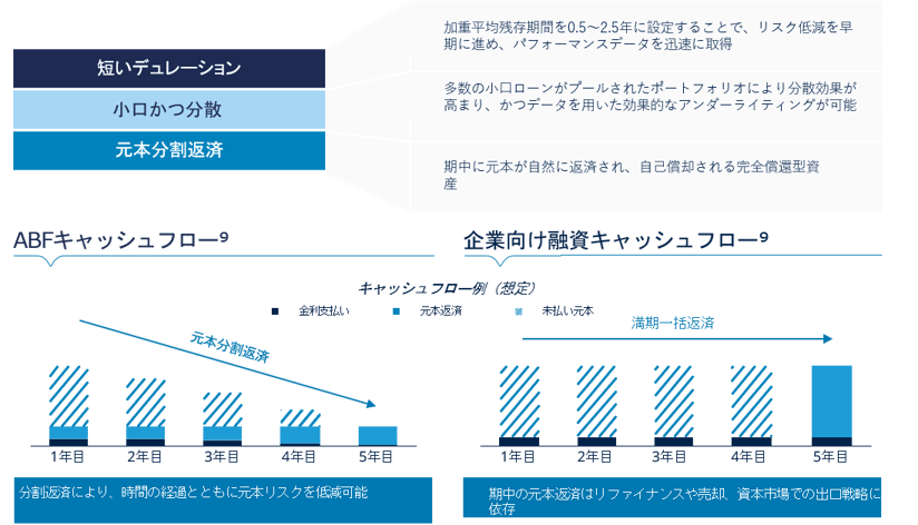 資産の特徴