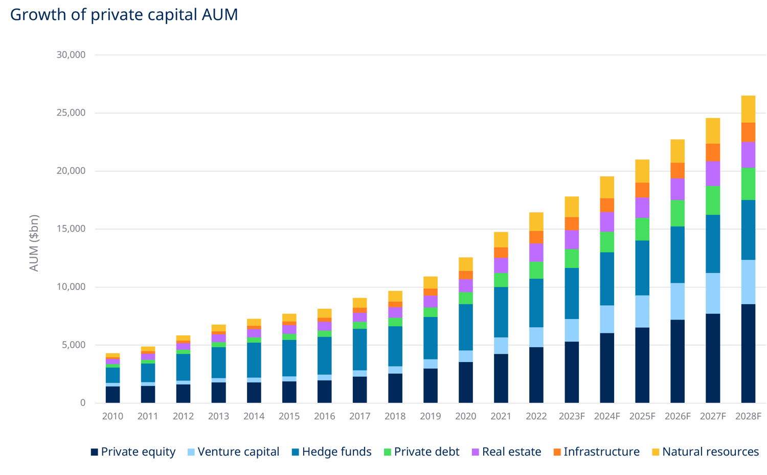 GP Minority Stakes | Blue Owl Private Wealth