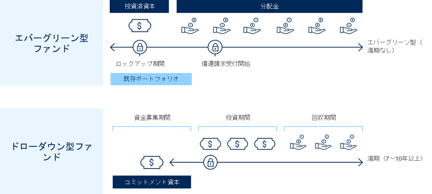 グラフ2