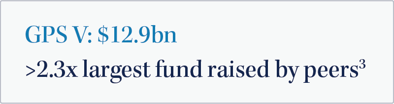 Web_Uncovering-an-Untapped-Opportunity_Image-Callout-Total-GP-Stakes-Capital-Raised-in-10-Largest-Funds_400x105_2X_Compressed Web_Uncovering-an-Untapped-Opportunity_Image-Callout-Total-GP-Stakes-Capital-Raised-in-10-Largest-Funds_400x105_2X_Compressed